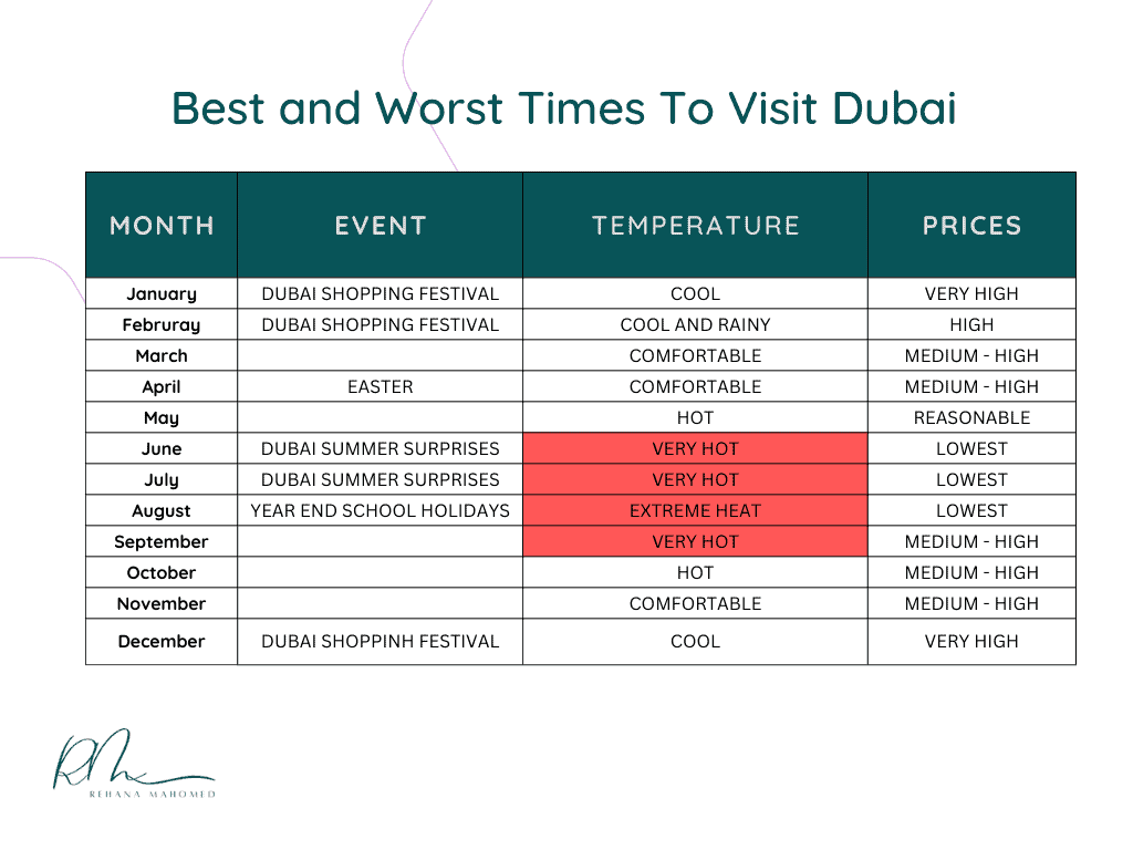 Best - worst time to visit dubai